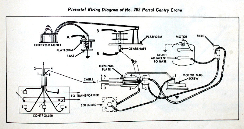 Pictorial Wiring