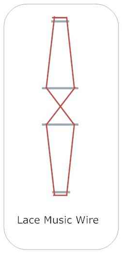 Action Wire Stringing