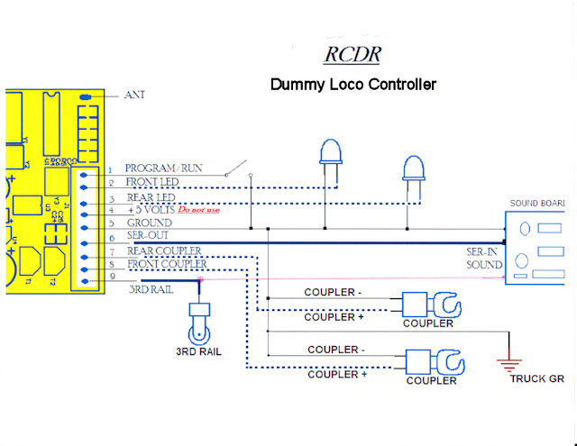RCDR Diagram