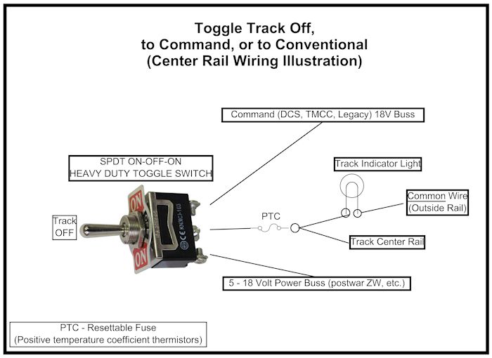 Toggle Track Power