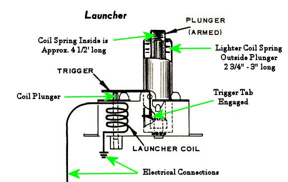 Exploded Launcher Diagram