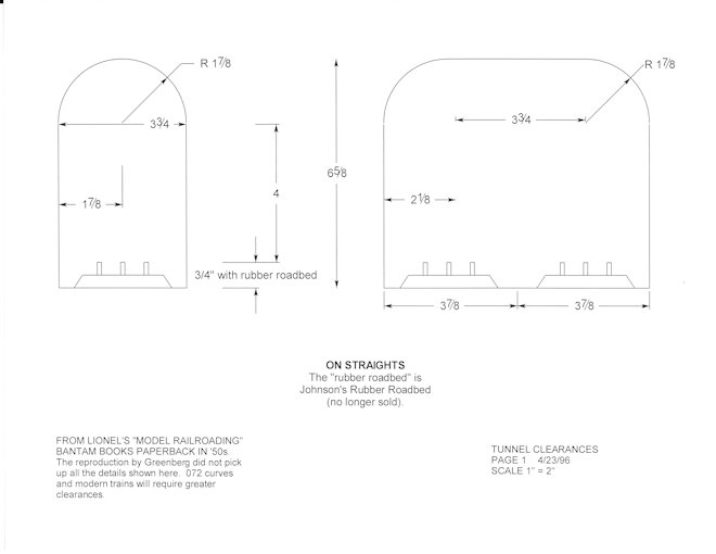 Tunnel Clearances on Straights for Postwar