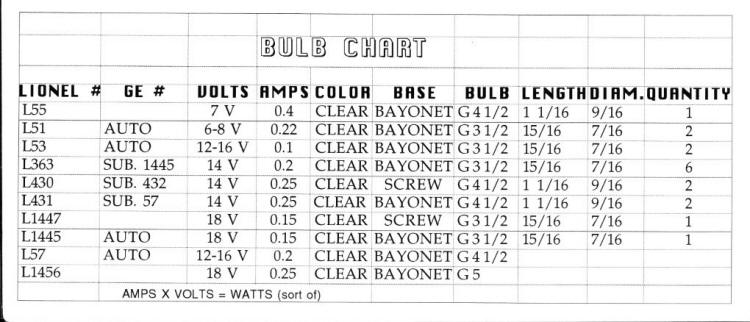 Lionel Postwar Lamps